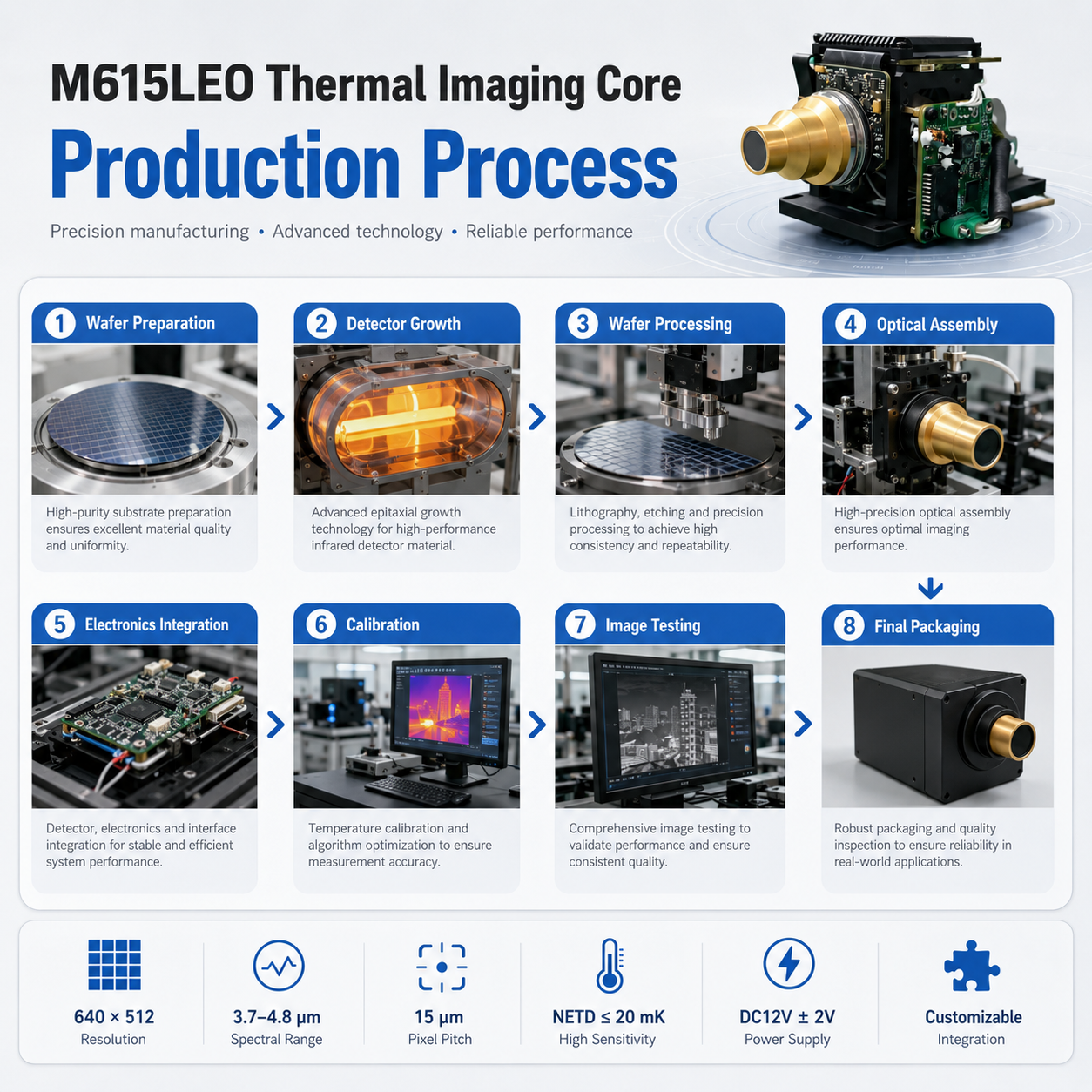 M615LEO Infrared Thermal Imaging Module - Image 4