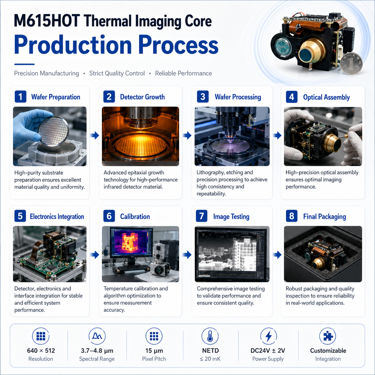 M615HOT Infrared Thermal Imaging Module - Image 6