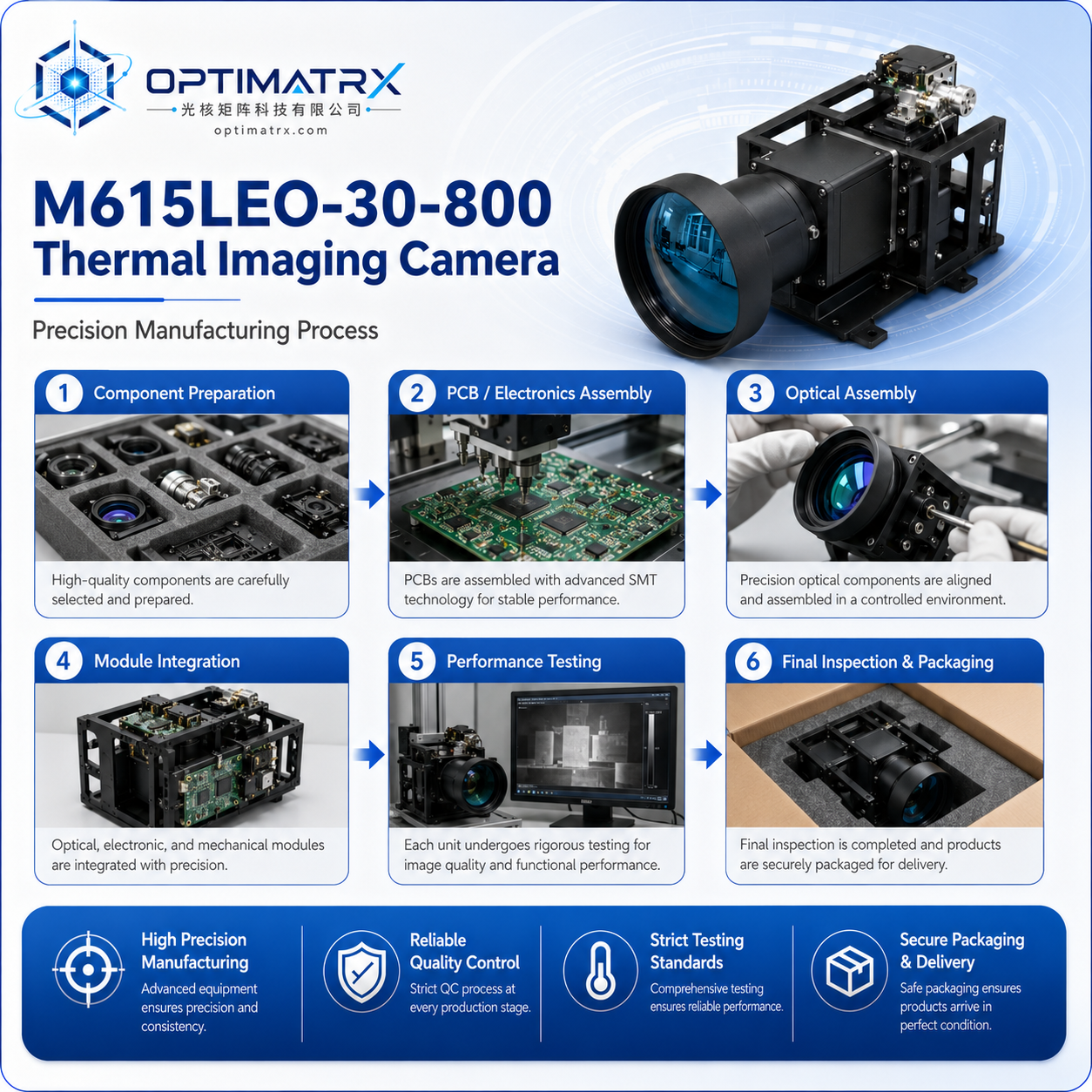 M615LEO-30-800 Infrared Thermal Imaging Module - Image 5